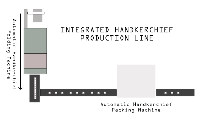 Handkerchief Production Plant